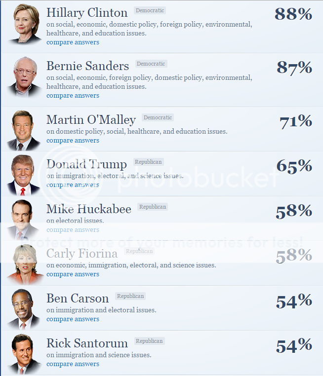 isidewith1_zps09qgjmdd.png