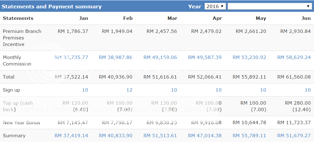 income may TP