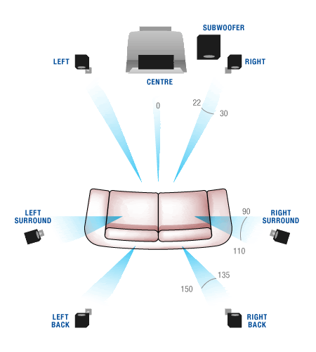directshow