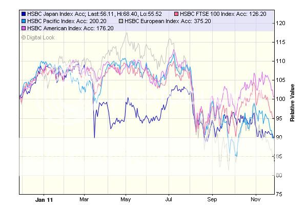 Indices1yr.jpg