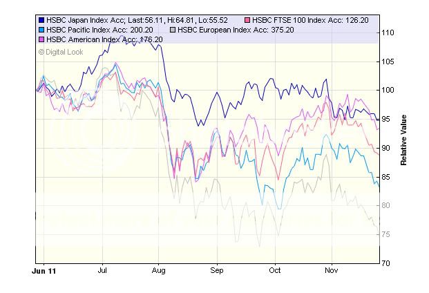 Indices6mth.jpg