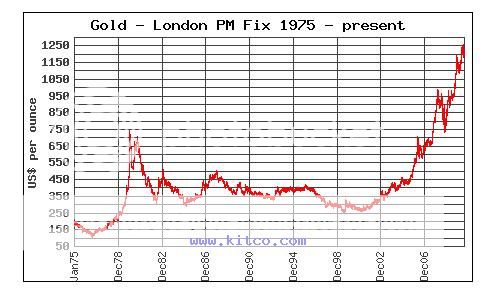 LondonFixHistoricalgold-result_1282391579061.jpg